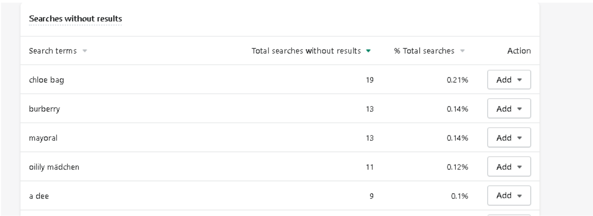 search terms without results analytics using boost ai search and discovery