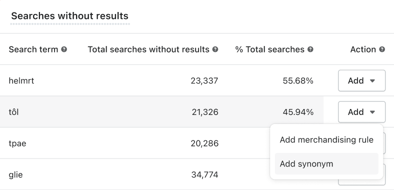 searches without results report in boost ai search and discovery