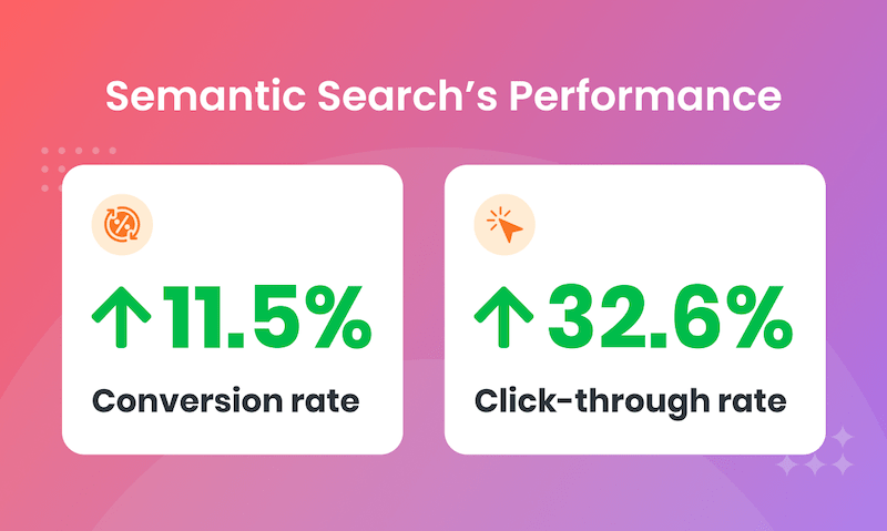 semantic search conversions