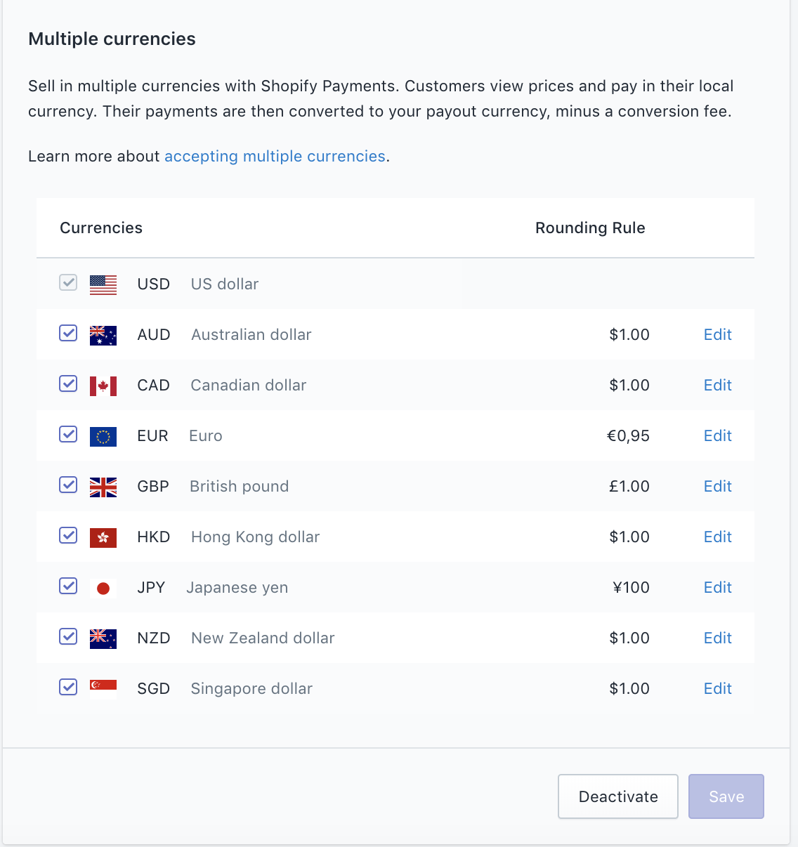 shopify multiple currencies 2019 shopify review shopify international