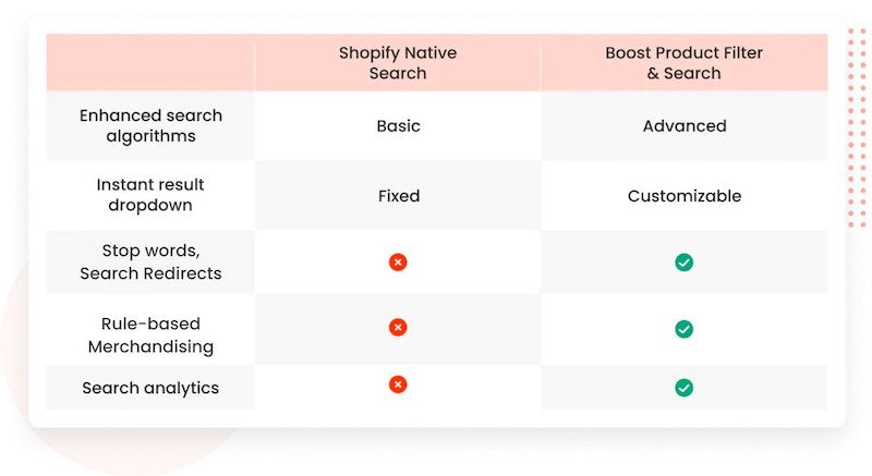 shopify search by boost