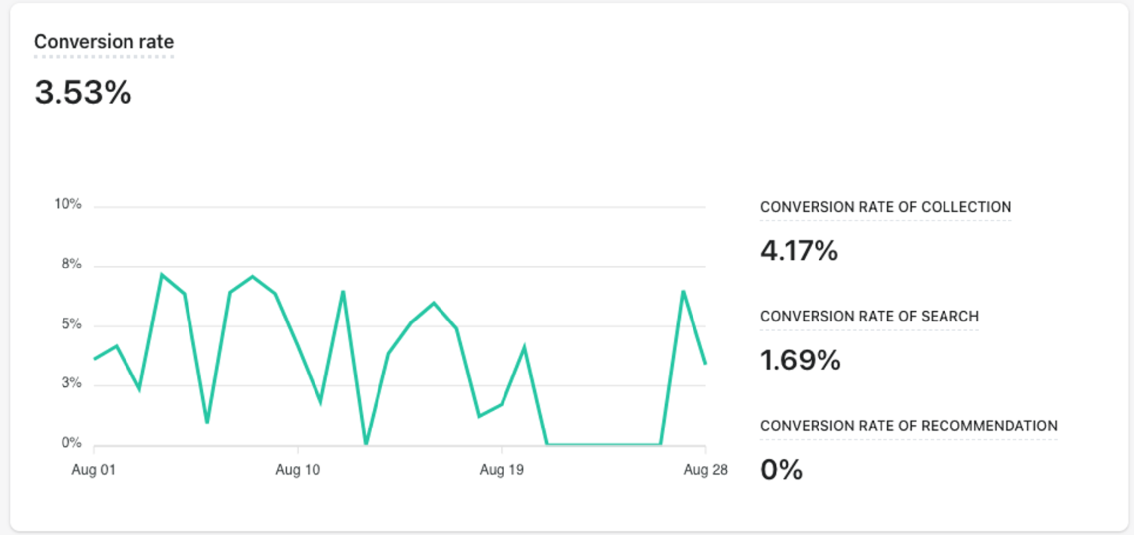 boost ai search and discovery case study | shopify conversion rate optimization