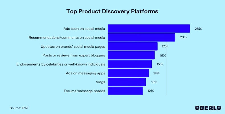top product discovery platforms social media