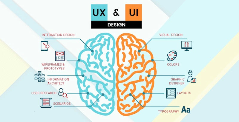 ui vs ux in web design