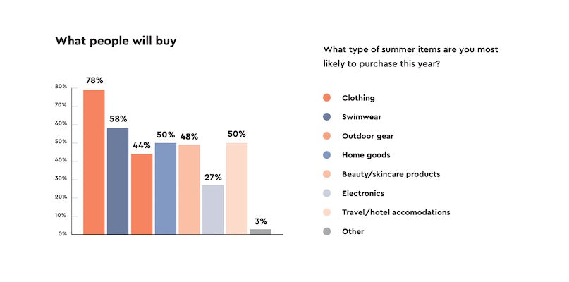 trending products during summer sales