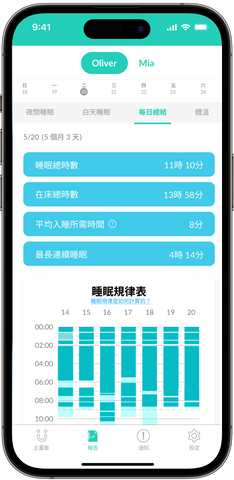 CuboAi 每日睡眠總結：可觀察寶寶長期的睡眠趨勢