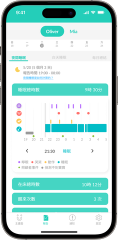 CuboAi 睡眠報告：監測寶寶整夜的睡眠狀況。
