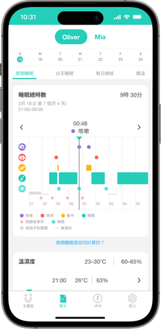 CuboAi 睡眠分析 - 搭配每日睡眠報告