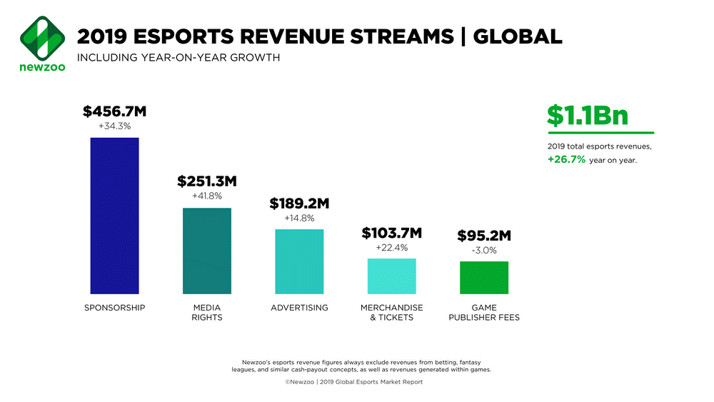 Why to become a pro gamer in 2020