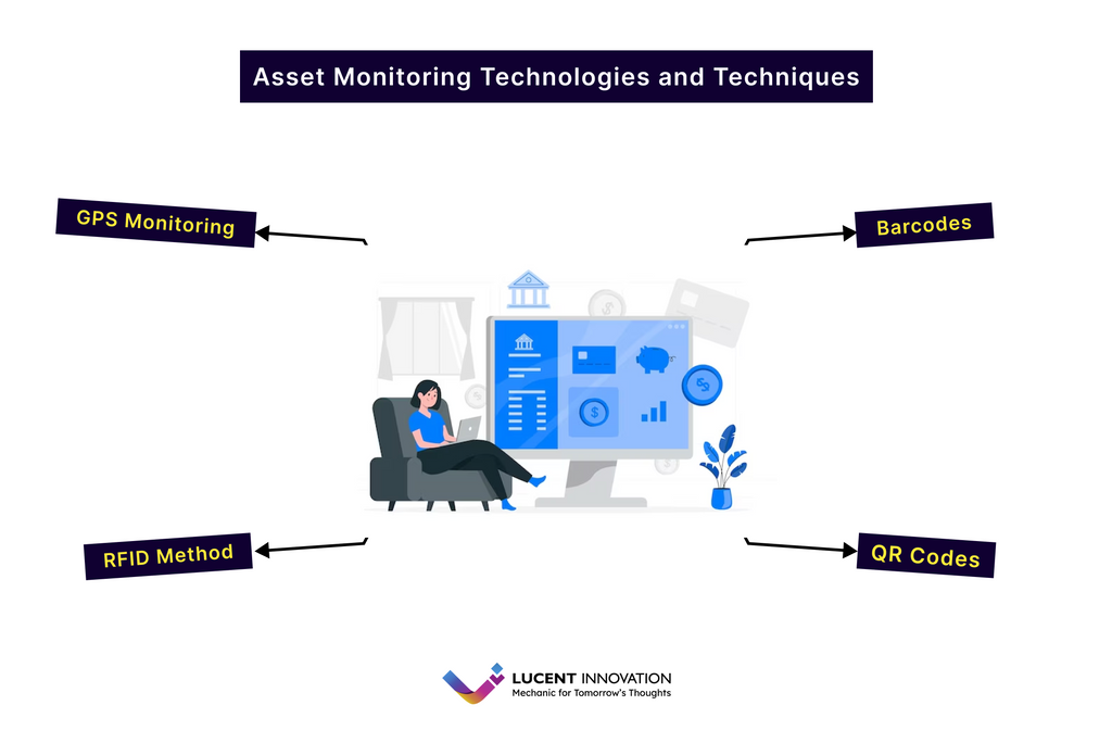 Asset Monitoring Technologies and Techniques