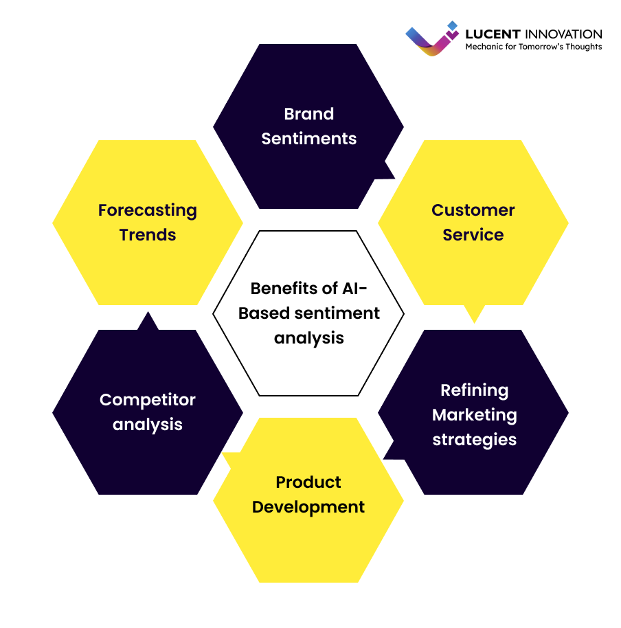 Benefits of AI-based sentiment analysis - Lucent innovation