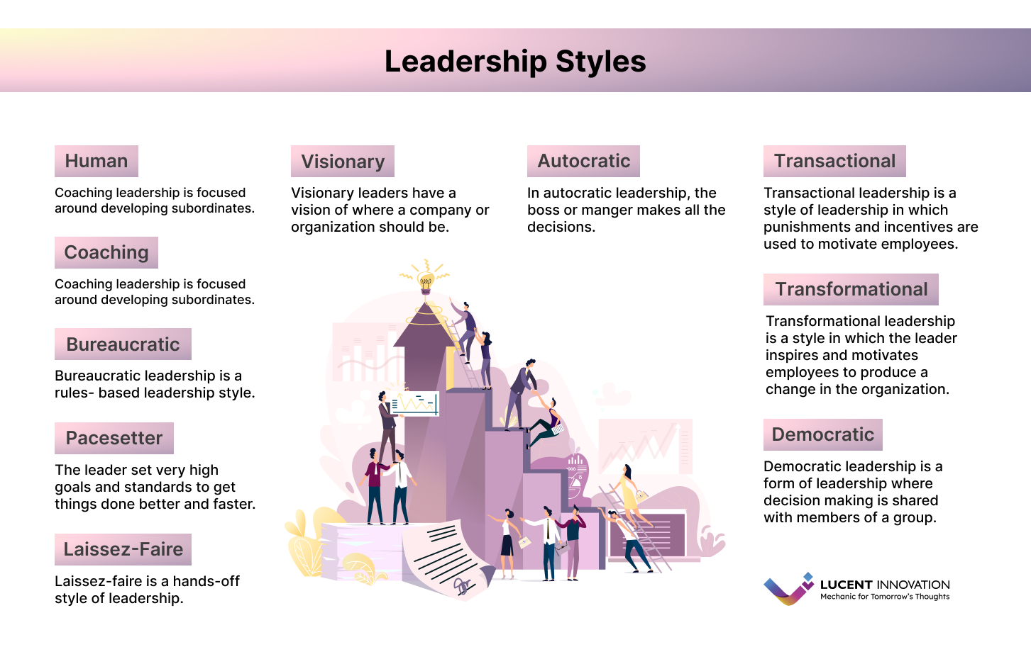 Different Human Leadership style infographics