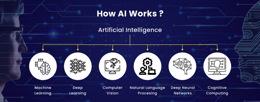 How does AI work