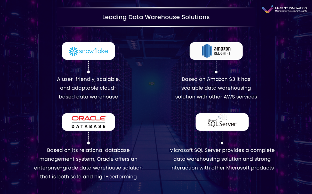 Leading Data Warehouse Solutions