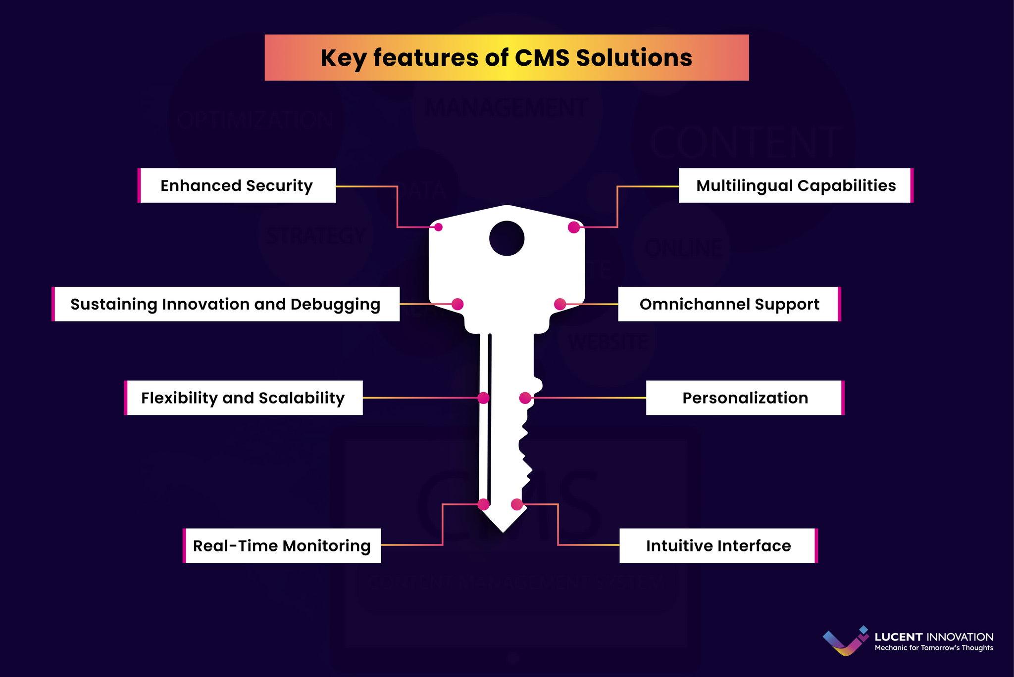 Key Features CMS - Lucent Innovation