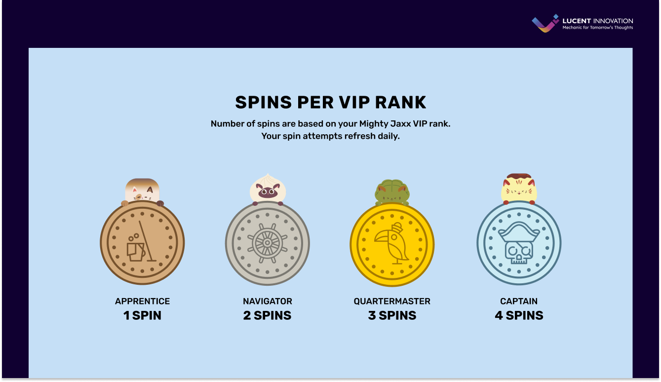 Mighty JAXX - Spin the wheel VIP Rank