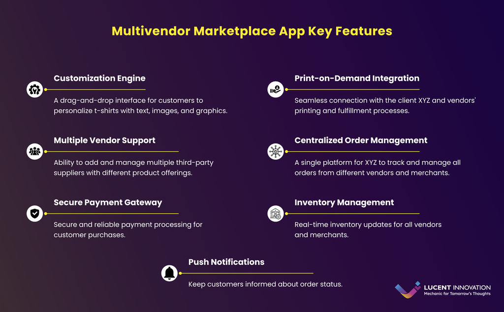 Multivendor Marketplace App Key Features infographic