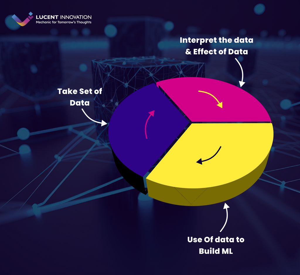 Process of AI Algorithms