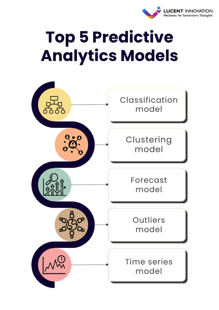 Top 5 Predictive Analytics Models - Infographic