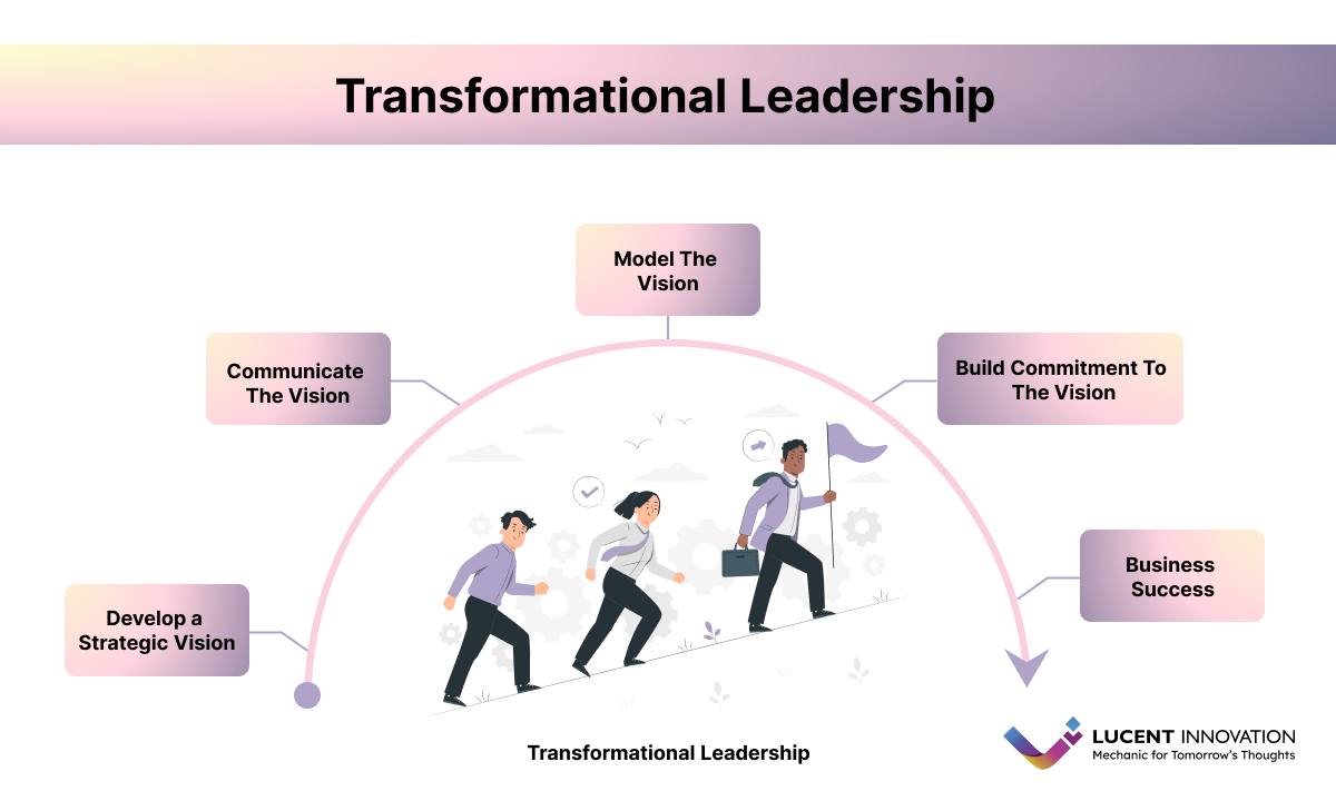 Transformational Leadership - Infographics