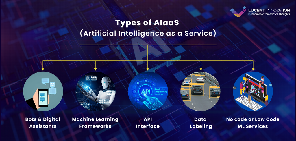 Types of AIaaS - Infographic