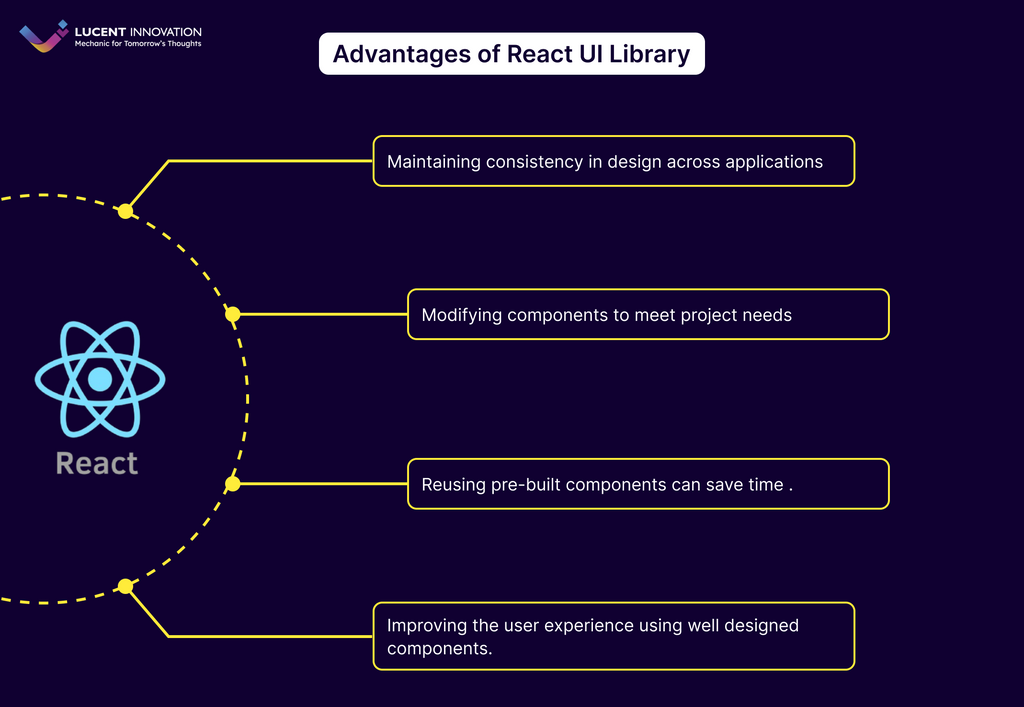 Advantages of React UI Library