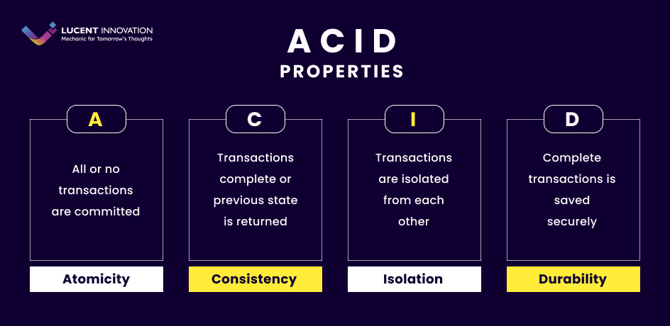 Acid Proprieties