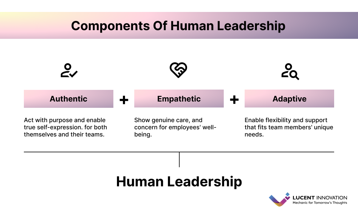 three characteristics of human leaders and their leaderships (infographics)