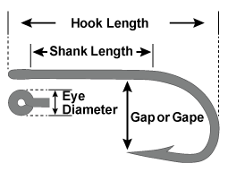 Hook dimensions for fly tying proportions.