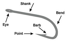 Fly tying hook parts.