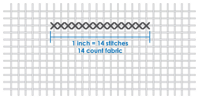 Cross stitch fabric count diagram