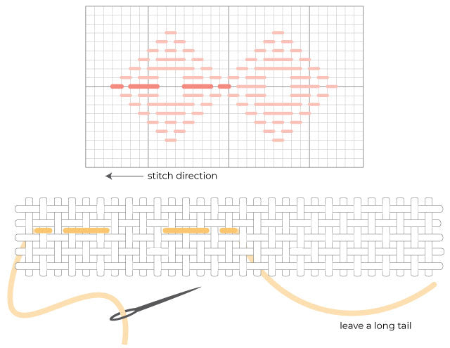 A beginner's guide to kogin embroidery - tutorial