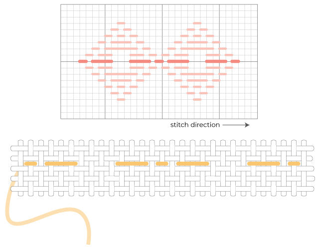 A beginner's guide to kogin embroidery - tutorial