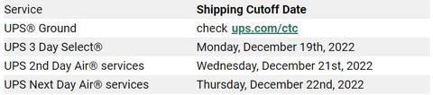 UPS Shipping Deadlines