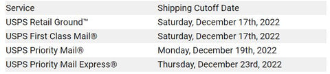 USPS Shipping Deadlines