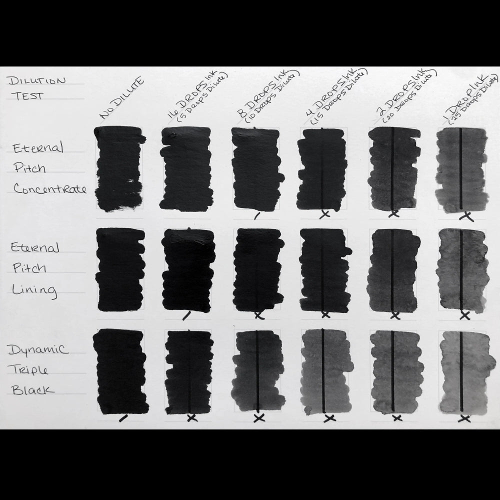 Commercially available tattoo inks and the relevant hazard  Download  Table