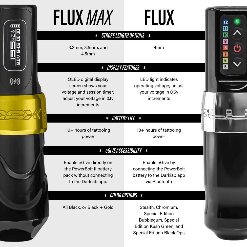 Eye Design Professional  Hope vs Cancer FLUX MAX GOLD Wireless Tattoo  Machine with 2 Powerbolts II  EYE DESIGN PROFESSIONAL