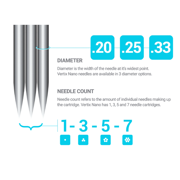 Tattoo Needles and Gray Tips Mixed 40PCS- Professional Tattoo Needle M –  Yilong Tattoo Supply Co.,ltd