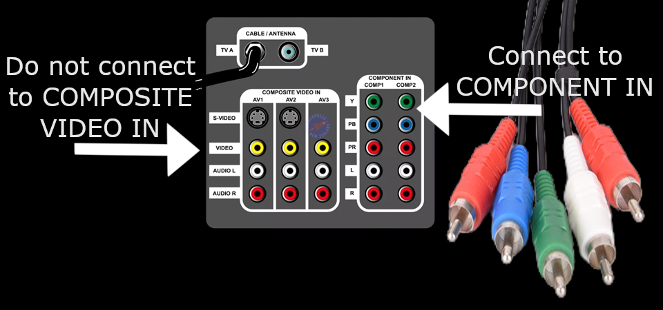 How to connect to TV