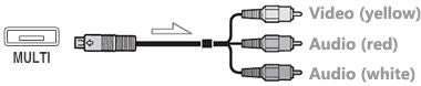 Image of Sony VMC-15MR2 MULTI AV Cable Connectors