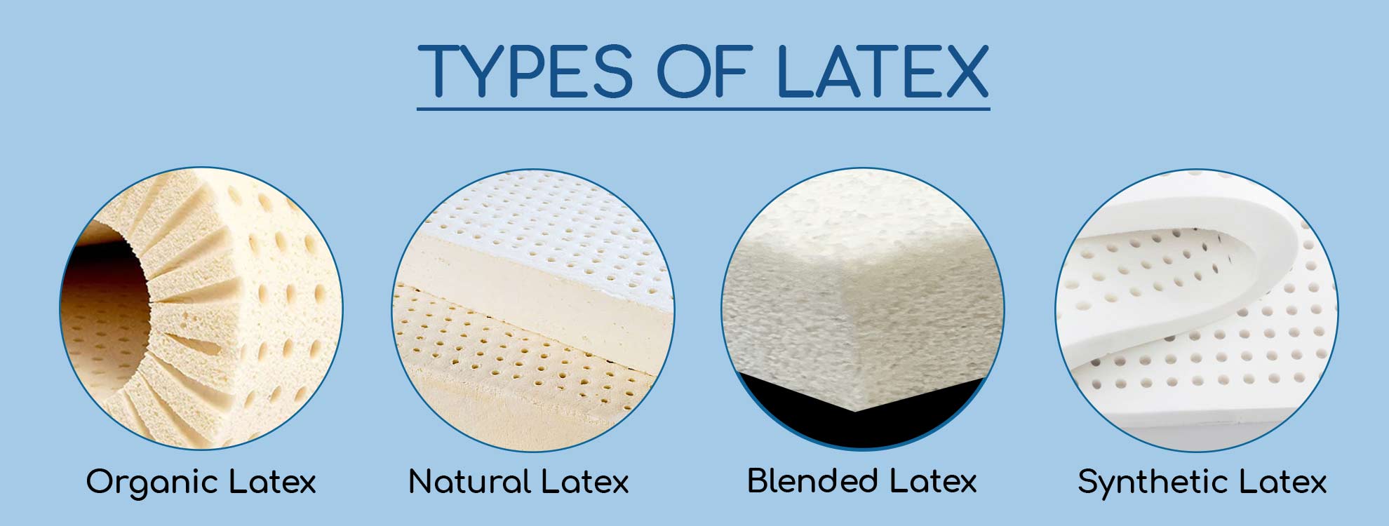 Latex Mattress Types