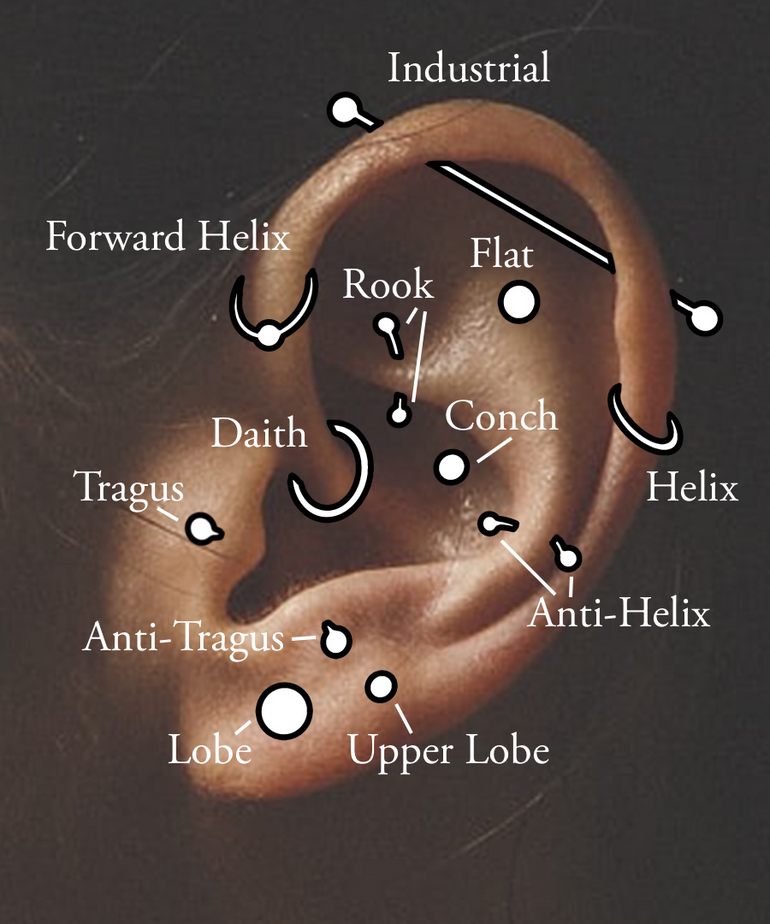 How Long Do Ear Piercings Take to Heal?