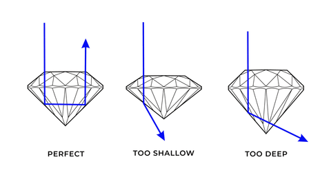 How light can travel through a diamond