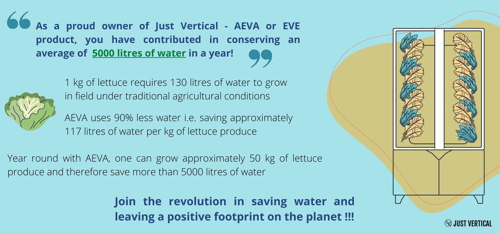 vertical-gardening-hydroponic-indoor-farming-gardening-why-unit-is-useful