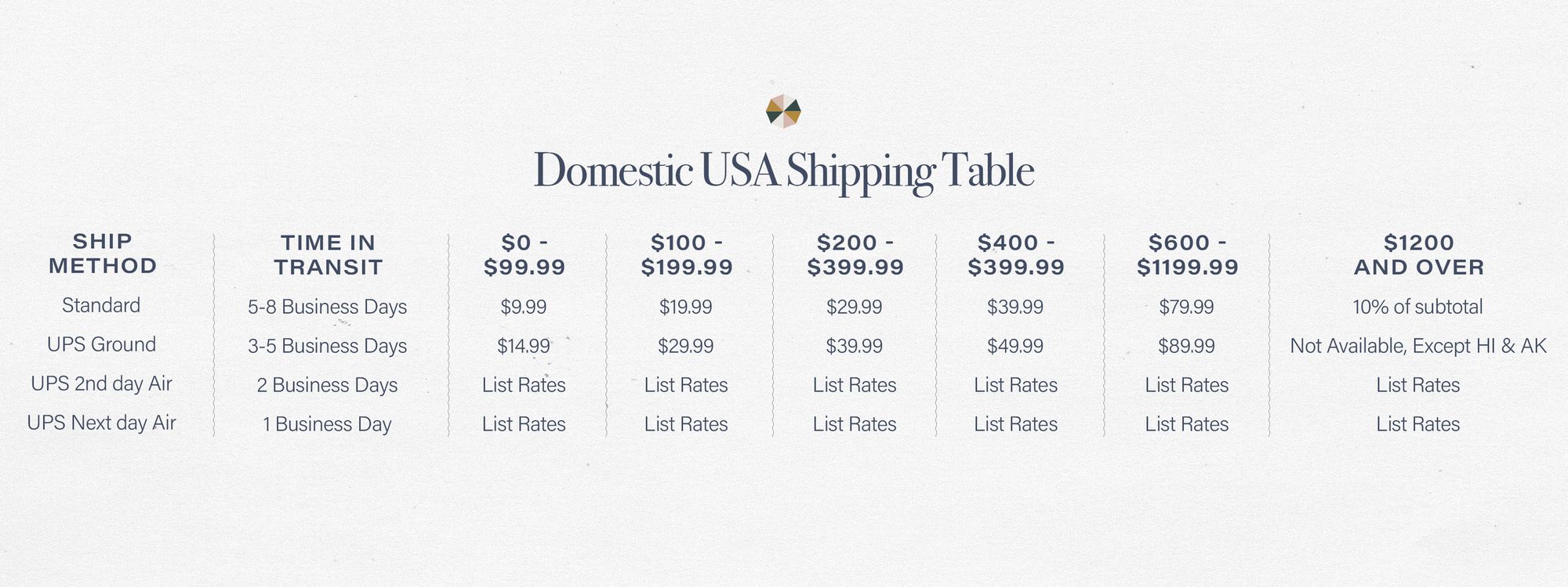 Business & Pleasure Co. Shipping Table
