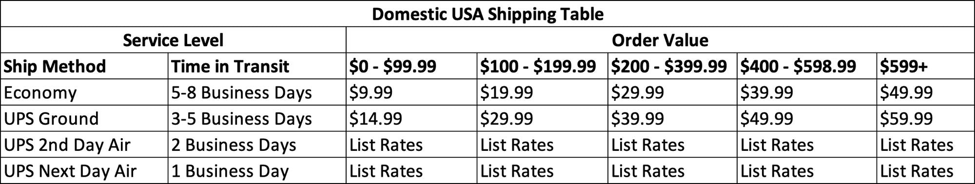 Business & Pleasure Co. Shipping Table