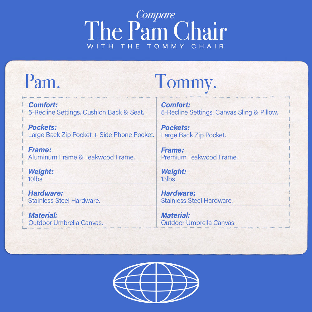 Pam and Tommy comparison chart