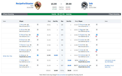 Fantasy Football League Standing-Catch 22