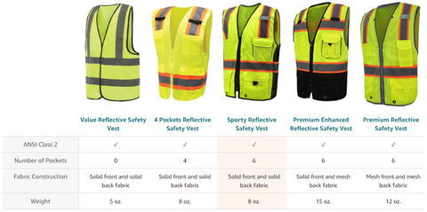 360 USA ANSI Class 2 Reflective Safety Vests