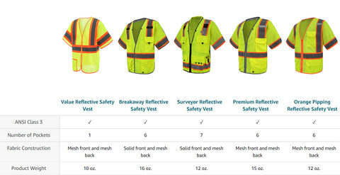 360 USA ANSI Class 3 Reflective Safety Vests